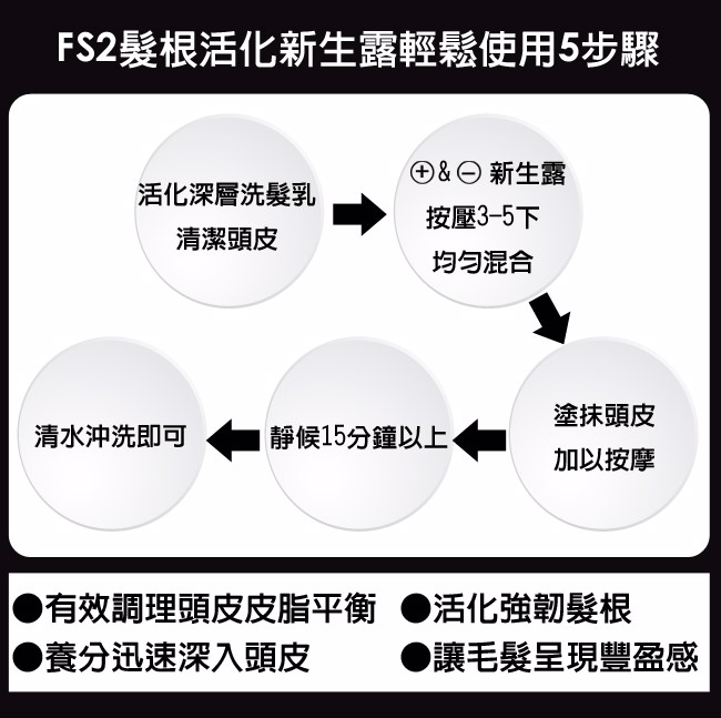 FS2 有效調理頭皮油脂