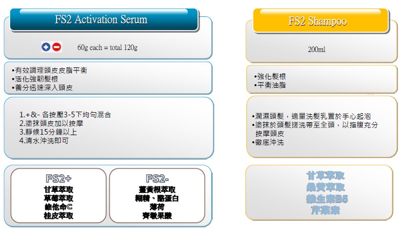 FS2 頭皮活化毛囊活性精華露  